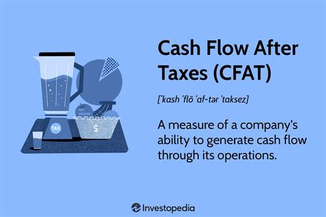 Cash Flow After Taxes (CFAT).
